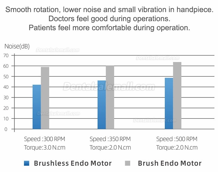 Woodpecker Endo Smart+ Dental Cordless Endodontic Motor with Reciprocating